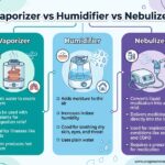 Vaporizer vs Humidifier vs Nebulizer
