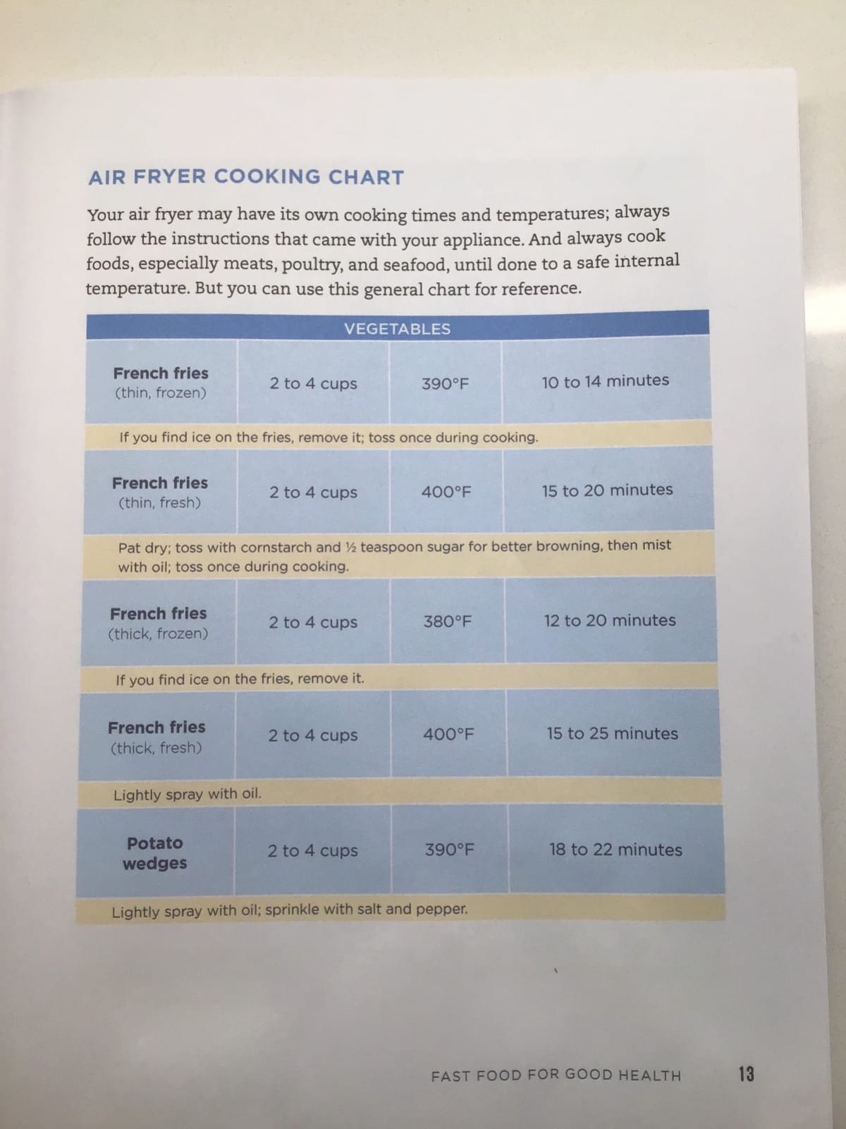 The Complete Air Fryer Cookbook: Amazingly Easy Recipes to Fry, Bake, Grill, and Roast with Your Air Fryer customer photo 1