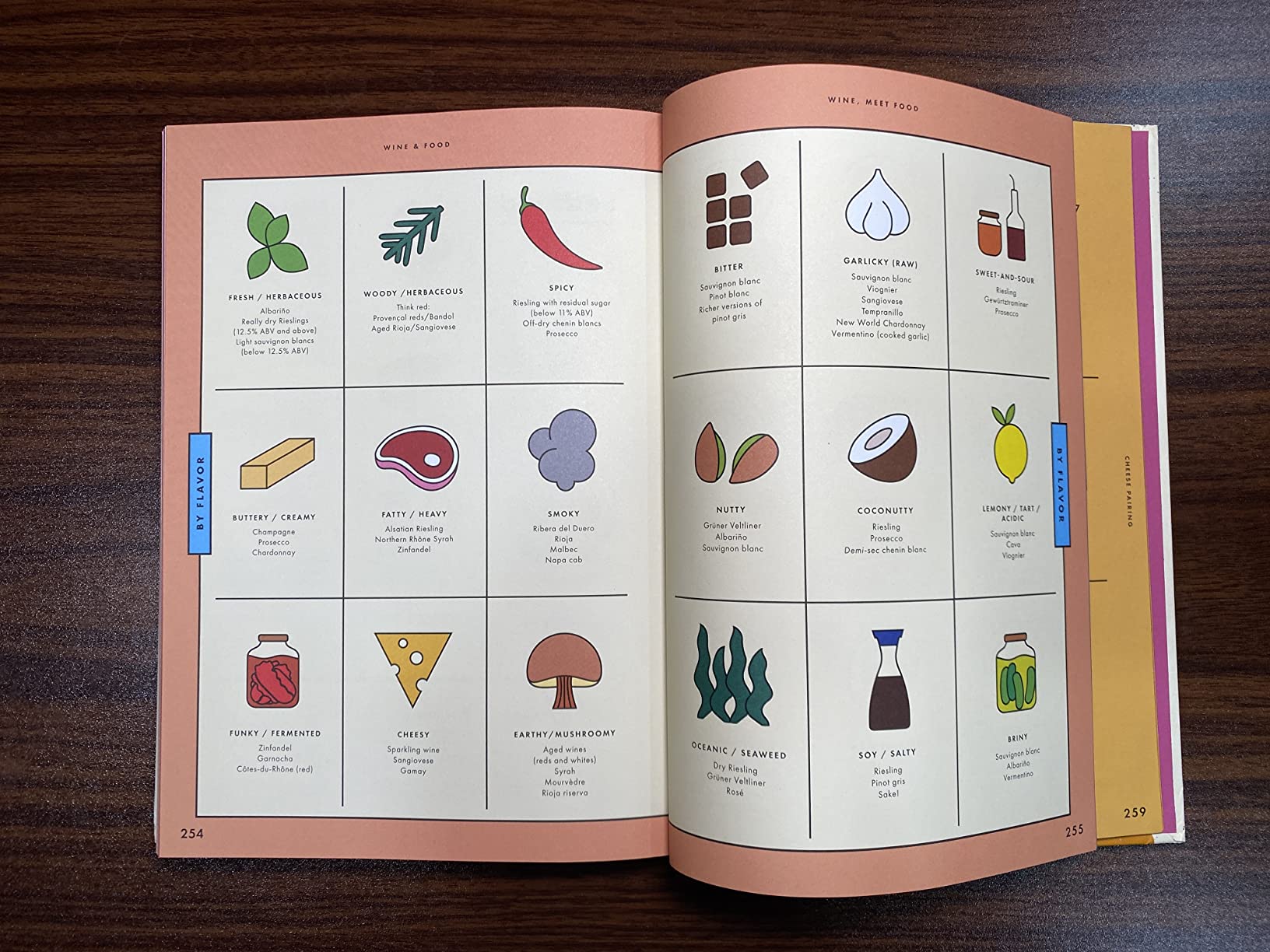 Wine Simple: A Totally Approachable Guide from a World-Class Sommelier customer photo 2