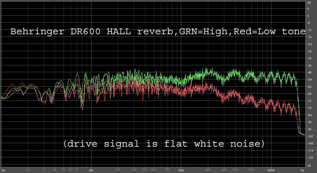 Behringer DR600 DIGITAL REVERB Digital Stereo Reverb Effects Pedal customer photo 2