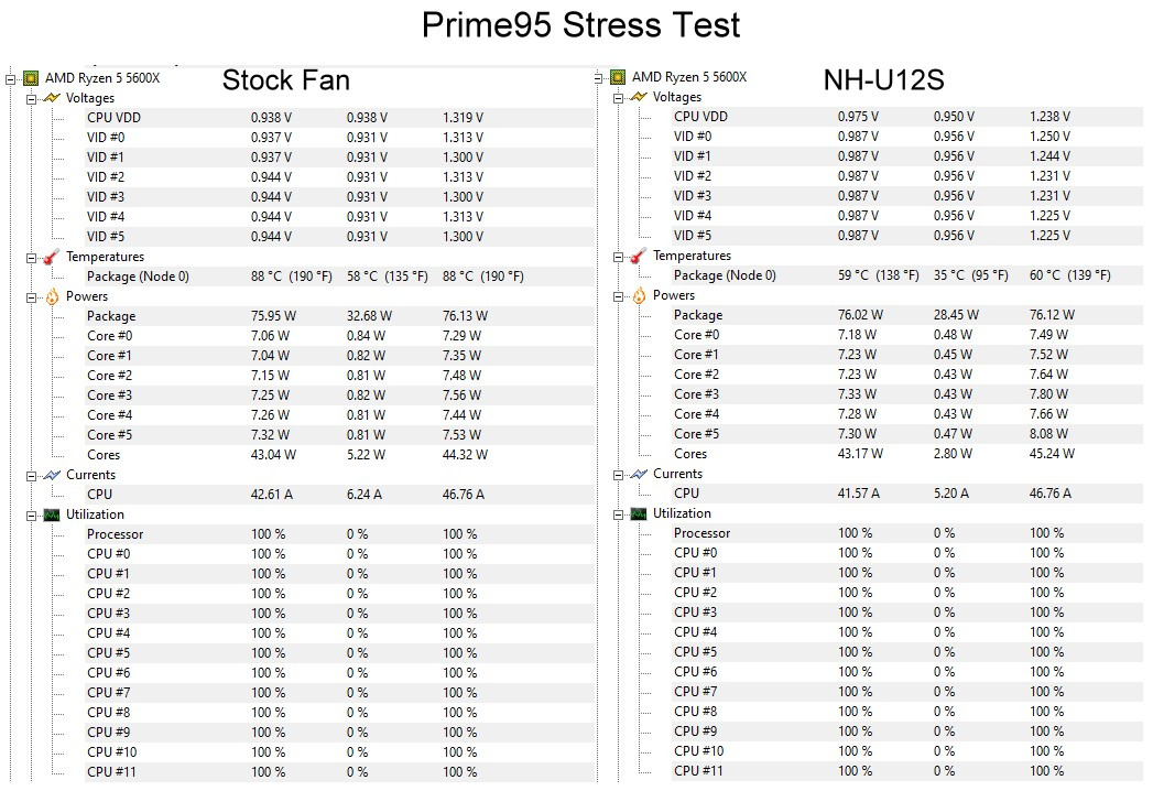 Noctua NH-U12S, Quiet High-Performance Single Tower CPU Cooler customer photo 2
