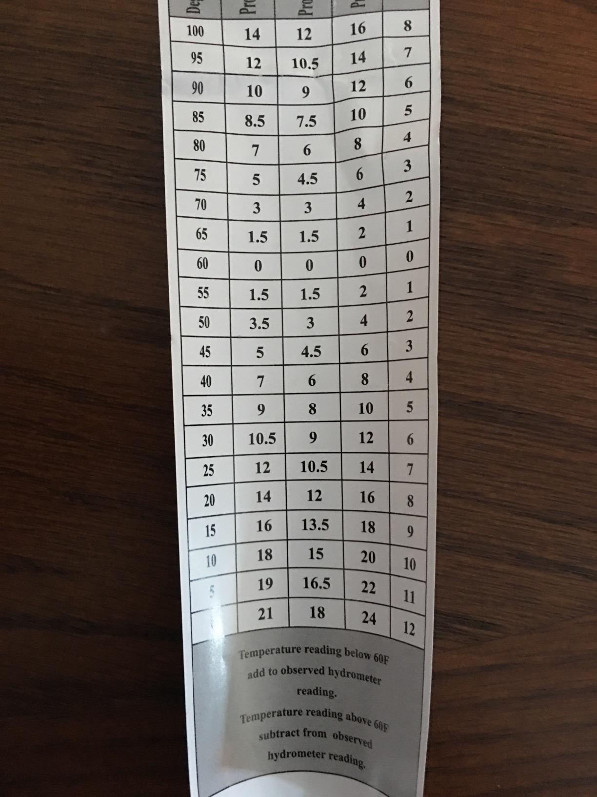 Hydrometer - Alcohol, 0-200 Proof and Tralle customer photo 2