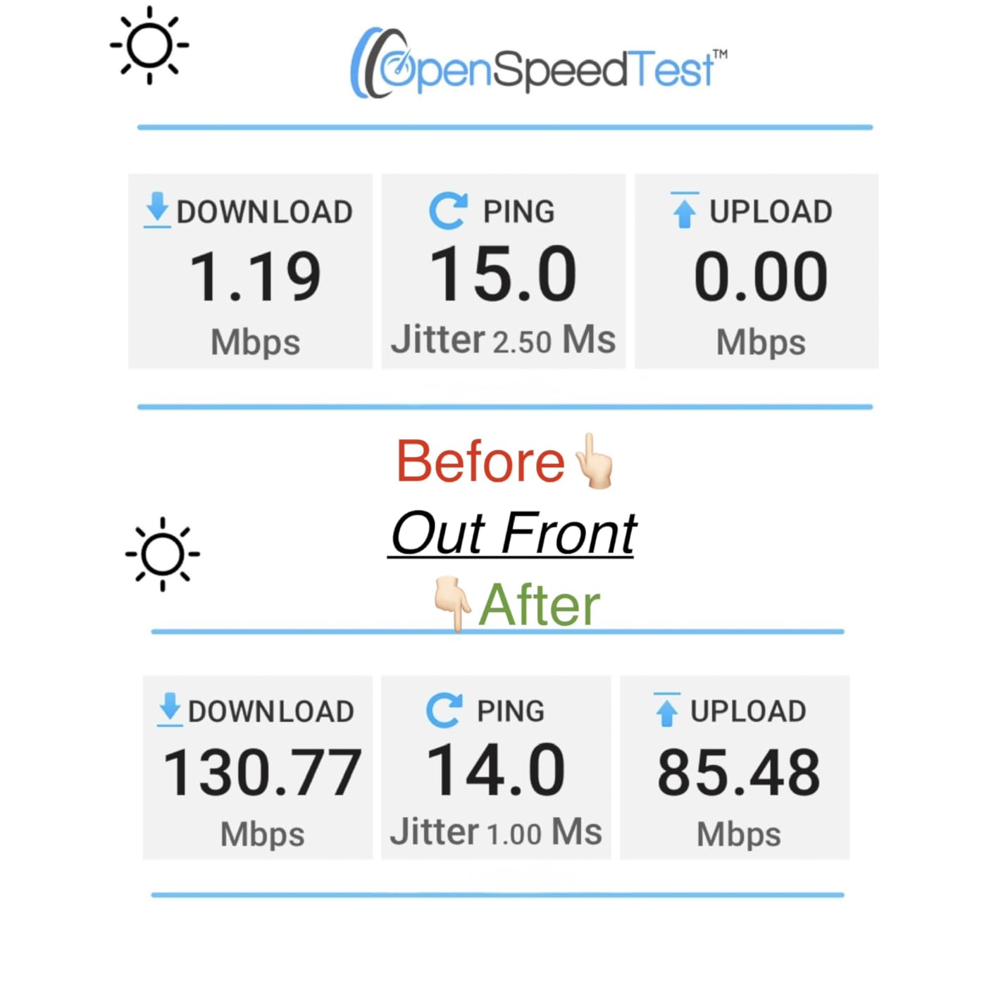 Tenda Nova Mesh WiFi System MW6 - Covers up to 4-6 Bedroom Houses- AC1200 Whole Home WiFi Mesh System - Gigabit Dual-Band Mesh Network - Replaces Wireless Router and WiFi Extender - 3-Pack customer photo 1