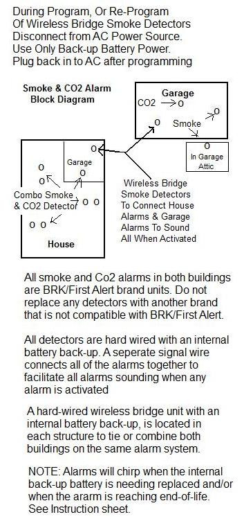 FIRST ALERT BRK SC7010B-3 Hardwired Smoke and Carbon Monoxide (CO) Detector with Battery Backup, 3-Pack customer photo 1