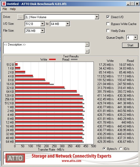 SANDISK 128GB Extreme SDXC UHS-I Memory Card - 150MB/s, C10, U3, V30, 4K UHD customer photo 1