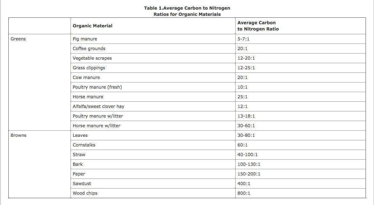 FCMP Outdoor IM2000 Tumbling Composter Canadian-Made, 100% Recycled Resin - Outdoor Rotating Compost Tumbler Bin for Garden, Kitchen, and Yard Waste, Black (22 Gallon) customer photo 2
