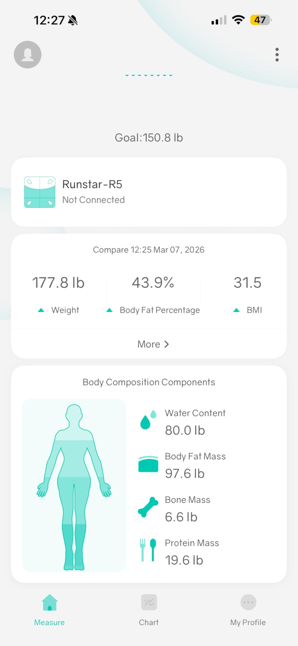 Scale for Body Weight and Fat Percentage, RunSTAR Digital Accurate Bathroom Smart Scale with Large Display, FSA&HSA Eligible 13 Body Composition Analyzer Sync App customer photo 1